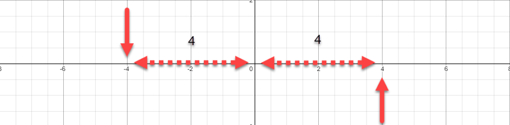 c# absolute value